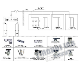 天輝實驗室氣路系統設計(jì)
